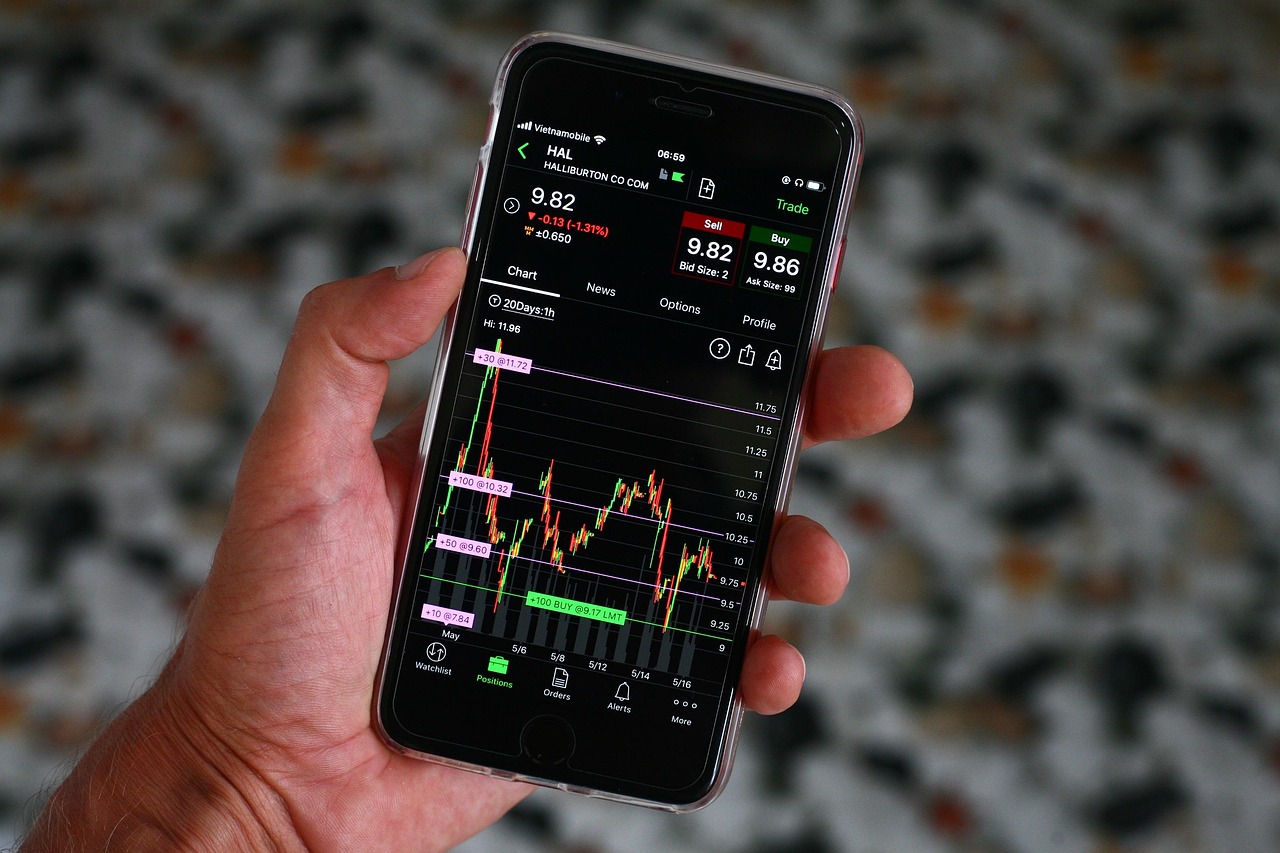 derivatives options stock app